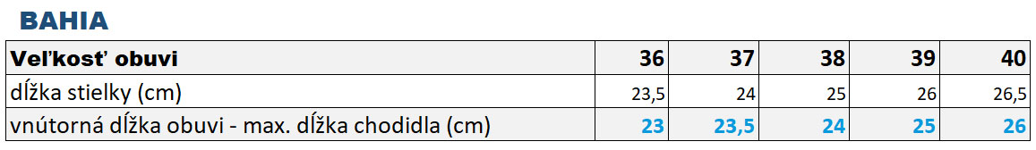 Bahia size